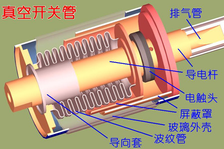 真空開(kāi)關(guān)管的真空度如何檢測(cè)？五種檢測(cè)方法！